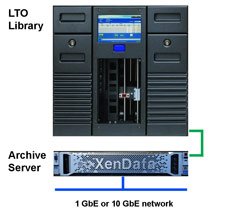 SXL-5000-NAS-Architecture (1)