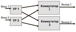 kommutatsiya_i_upravlenie_signalami_2