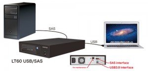 LTFS-LT60-USB-SAS_En-1