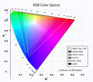 rgb-color-space-gamut-1x
