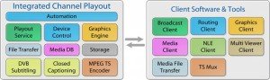 Integrated_Channel_Playout