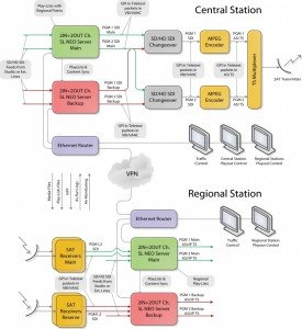 Regional Broadcasting System Diagram Teletext