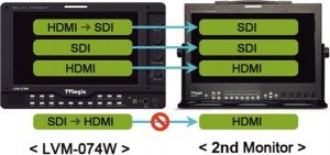 LVM-074W-HDMI-to-SDI