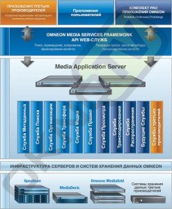 Media Application Server -2