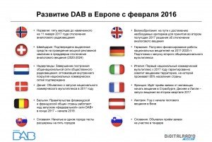 european-dab-progress-2016