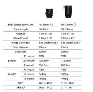 sigma-high-speed-cine-lenses