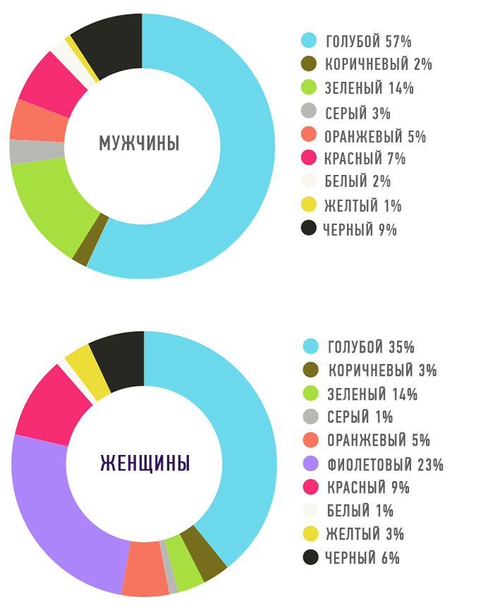 Как использовать психологию цвета в маркетинге - adview.ru
