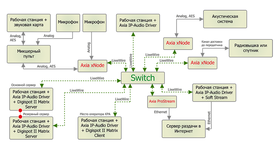 Статья 11 схема. Matrix v схема. Плис матрица. Схема матрицы ул. Проводник матрица.