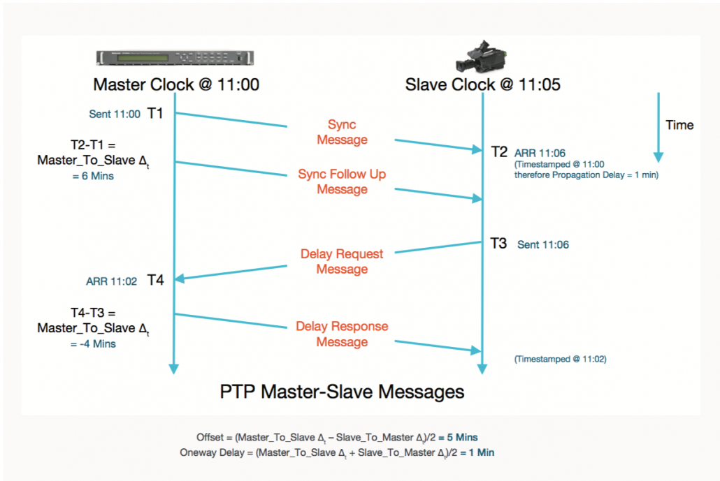400 4.4 7 message delayed. 400 4.4 7 message delayed